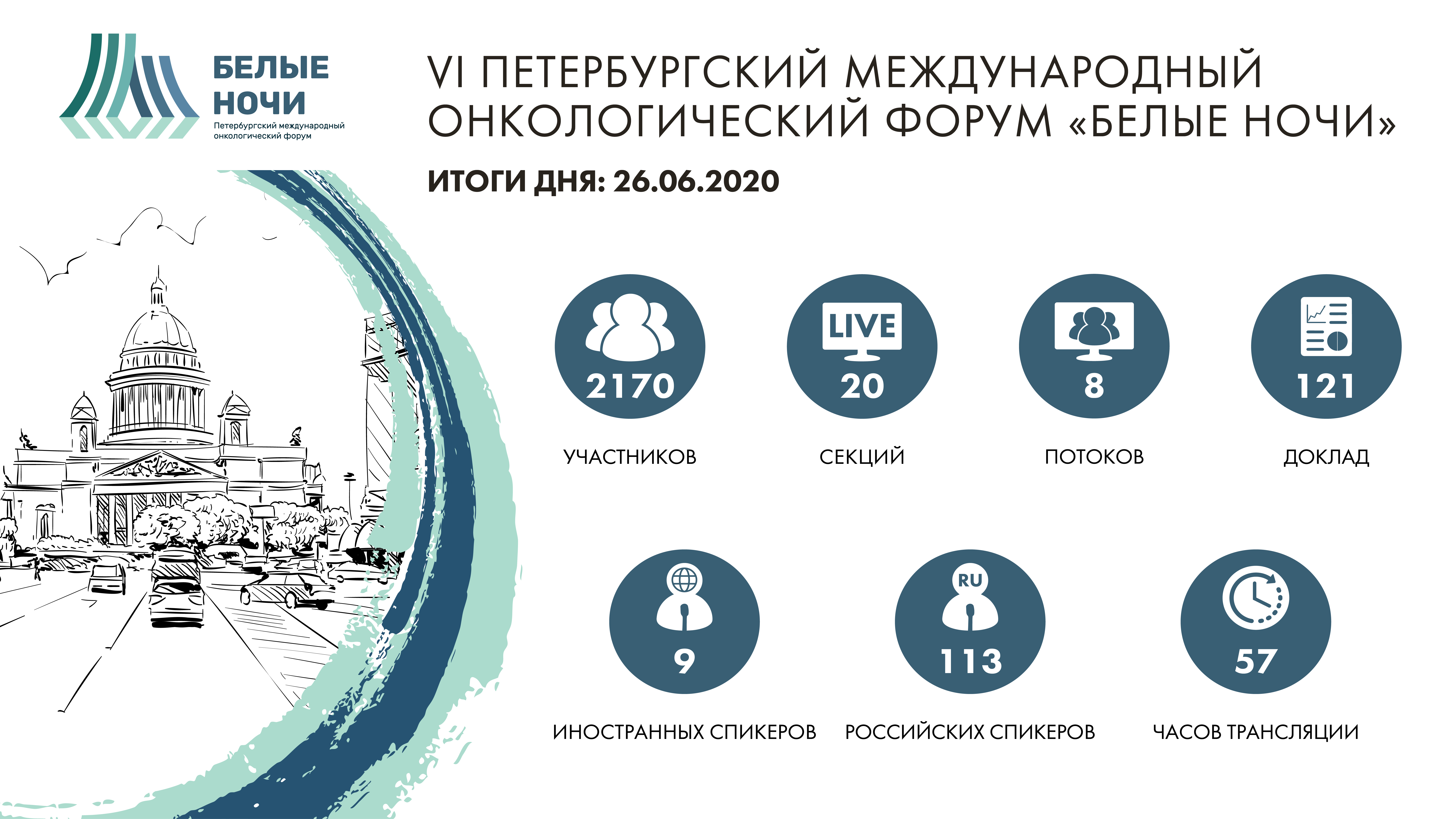 2 дня форум. Белые ночи 2020. VII Петербургский Международный онкологический форум белые ночи 2021. Белые ночи 2020 карта. Форум белая ночь.