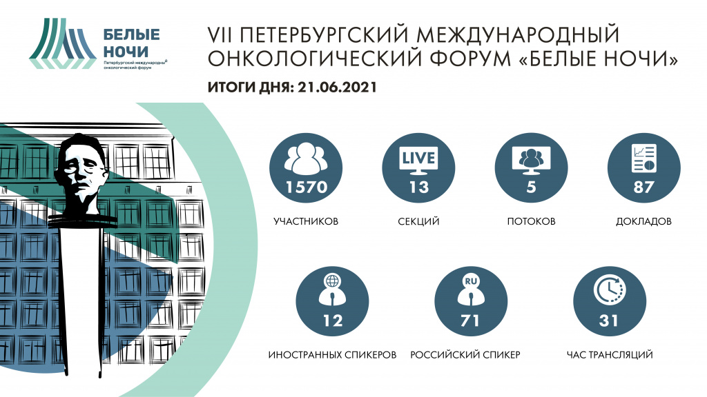 Первый день форума. Дата форум. Онкология форум ВК.