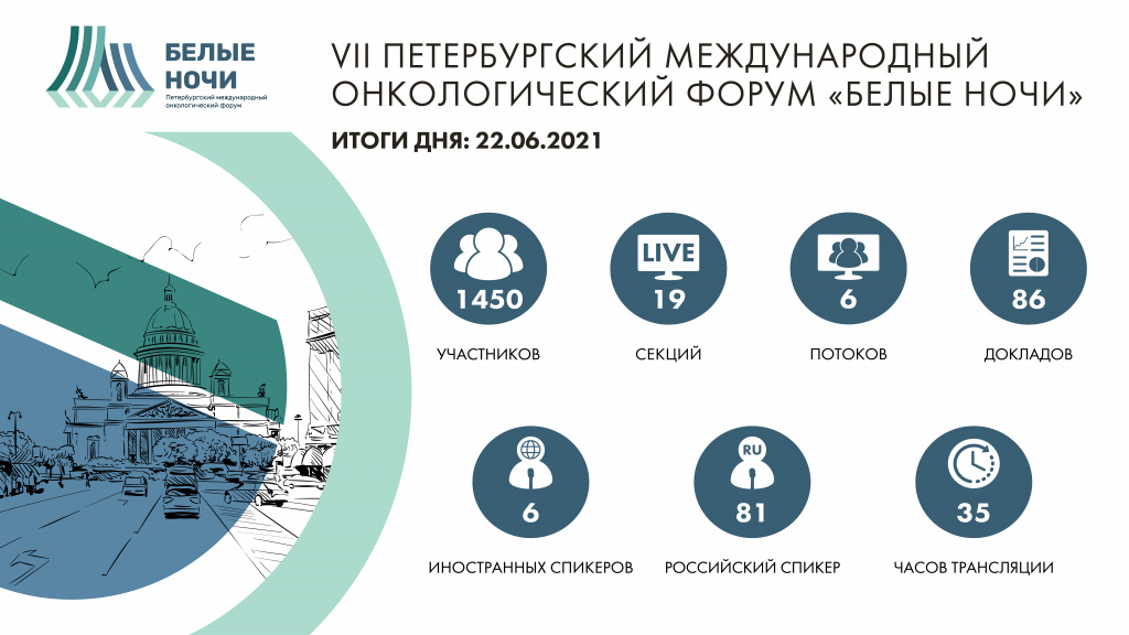 Форум 7 дней. VII Петербургский Международный онкологический форум белые ночи 2021. Белые ночи онкологический форум 2022. Онкологический форум белые ночи 2021 сертификат.