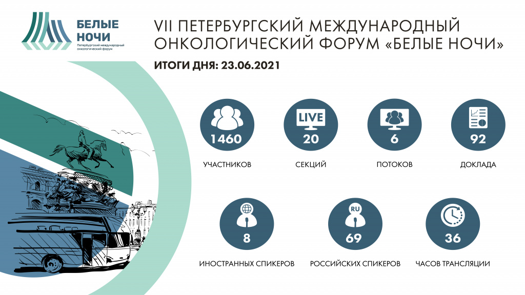 Форум 7 дней. VII Петербургский Международный онкологический форум белые ночи 2021. Белые ночи онкологический форум 2022. Онкологический форум белые ночи 2021 сертификат.